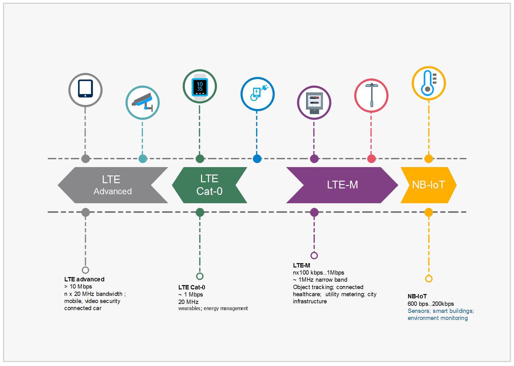 2: Feasible IoT tasks offered by GSM based data transfer technology