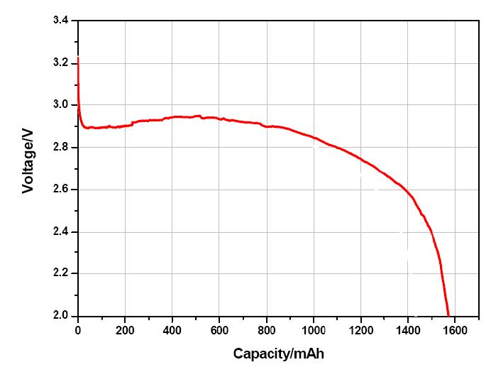 Lithium Battery 3.6V 1/2AA Size Er14250 Er1/2AA Size Lithium Battery -  China Pump Battery and Er14250 Battery price